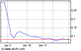 Click Here for more Petrofac (PK) Charts.