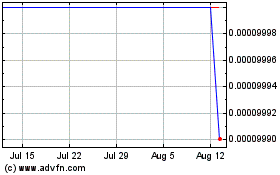 Click Here for more Praetorian Property (CE) Charts.