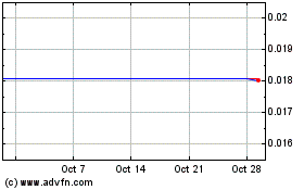 Click Here for more Puissant Industries (PK) Charts.