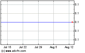 Click Here for more Phoenix Plus (PK) Charts.