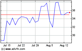 Click Here for more Q E P (QX) Charts.