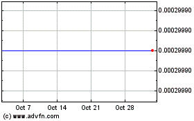 Click Here for more QRS Music Technologies (CE) Charts.