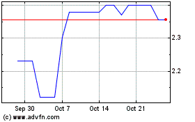 Click Here for more Surge Components (PK) Charts.