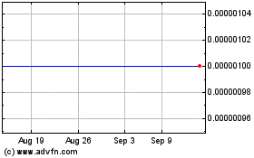 Click Here for more Trilliant Exploration (CE) Charts.