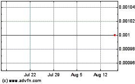 Click Here for more Terrace Ventures (CE) Charts.