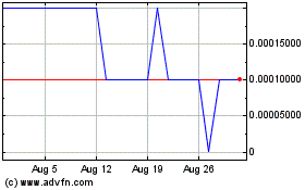 Click Here for more Wearable Health Solutions (PK) Charts.