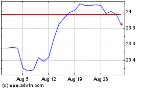 Click Here for more Bank of America Charts.