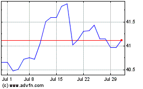 Click Here for more BlackRock Health Sciences Charts.