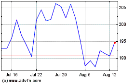 Click Here for more Badger Meter Charts.