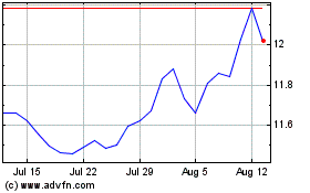 Click Here for more BlackRock Municipal Inco... Charts.