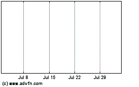 Click Here for more COLONY AMERICAN HOMES, INC. Charts.