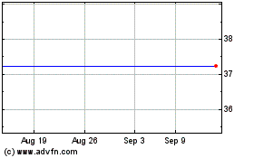 Click Here for more Constellation Energy Charts.