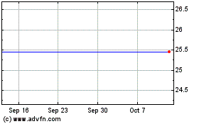 Click Here for more Qwest Corp. 7.375% Notes Due 2051 Charts.