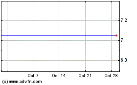 Click Here for more Enable Midstream Partners Charts.