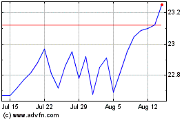 Click Here for more Entergy Texas Charts.