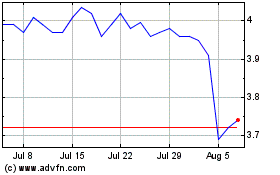 Click Here for more First Trust Specialty Fi... Charts.