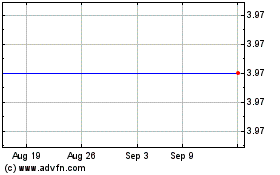 Click Here for more First Trust First Trust  Strategic High Income Fund Iii Common Shares of Beneficial Interest Charts.