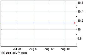 Click Here for more G&P Acquisition Charts.