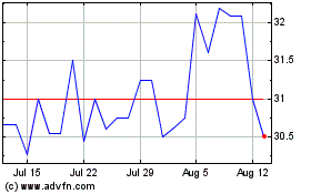 Click Here for more Global Indemnity Charts.