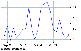 Click Here for more Genie Energy Charts.