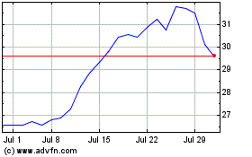 Click Here for more Getty Realty Charts.