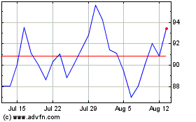 Click Here for more HCI Charts.