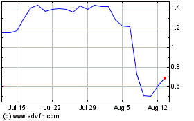 Click Here for more Independence Contract Dr... Charts.