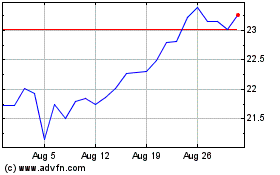 Click Here for more Kimco Realty Charts.