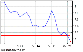 Click Here for more Lazard Global Total Retu... Charts.