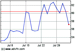 Click Here for more Loar Charts.