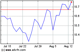 Click Here for more Westerm Asset Managed Mu... Charts.