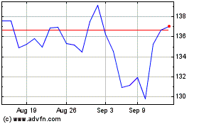 Click Here for more Novo Nordisk Charts.