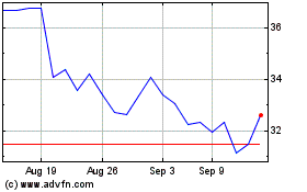 Click Here for more PBF Energy Charts.