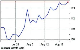 Click Here for more Post Charts.