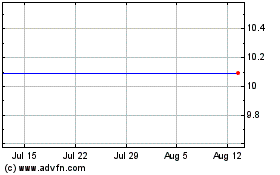 Click Here for more SCVX Charts.