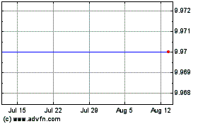 Click Here for more Social Leverage Acquisit... Charts.