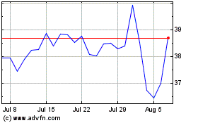 Click Here for more Suncor Energy Charts.