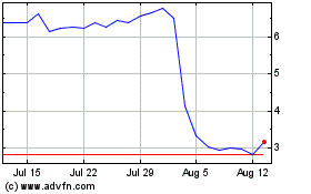 Click Here for more TELUS International Cda Charts.