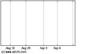 Click Here for more Thornburg Charts.