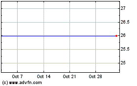 Click Here for more TEXTURA CORP Charts.