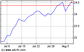 Click Here for more Cohen and Steers Infrast... Charts.