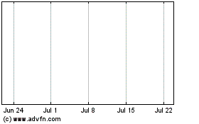 Click Here for more Zenix Income Fund Charts.