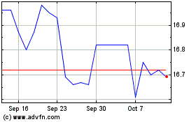 Click Here for more BCE Charts.