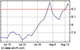 Click Here for more CIBC Canadian Bond Index... Charts.