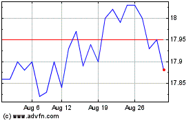 Click Here for more CIBC Core Fixed Income P... Charts.