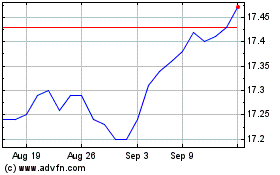 Click Here for more iShares 1 to 10 Year Lad... Charts.