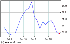 Click Here for more Franklin Conservative In... Charts.