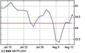 Click Here for more BMO Global Communication... Charts.