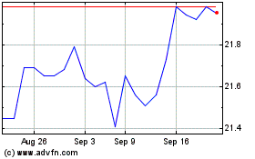 Click Here for more iShares Global Monthly D... Charts.