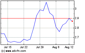 Click Here for more Data Communications Mana... Charts.